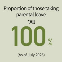 育児休業取得者率※全体