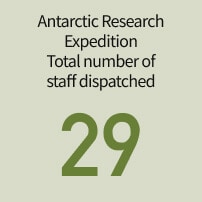 南極地域観測隊派遣者数