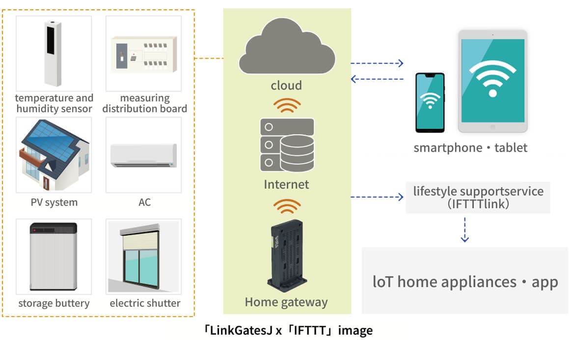 宅配スペースドアを設けた外部収納 ビルトレイン宅配 BOXの設置場所イメージ ビルトレイン宅配（室内側）