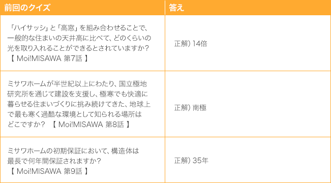 �O��̃N�C�Y�Ɠ���