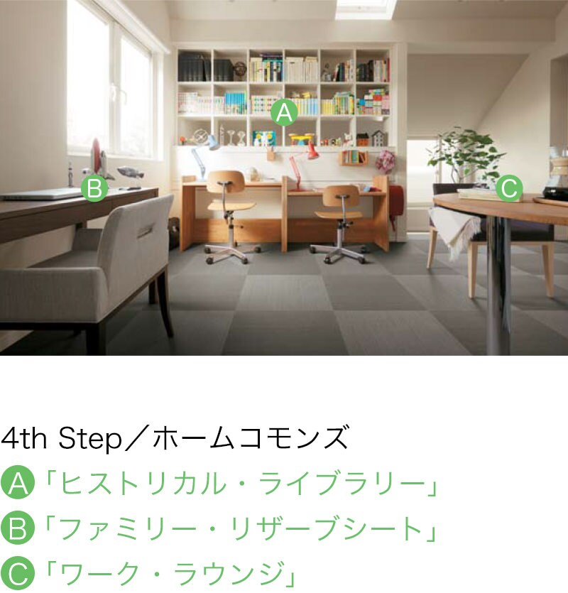 3つの要素で親子の学びを育む4th Step「ホームコモンズ」。