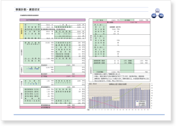 設計提案