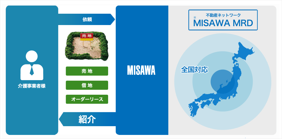 MISAWA MRD