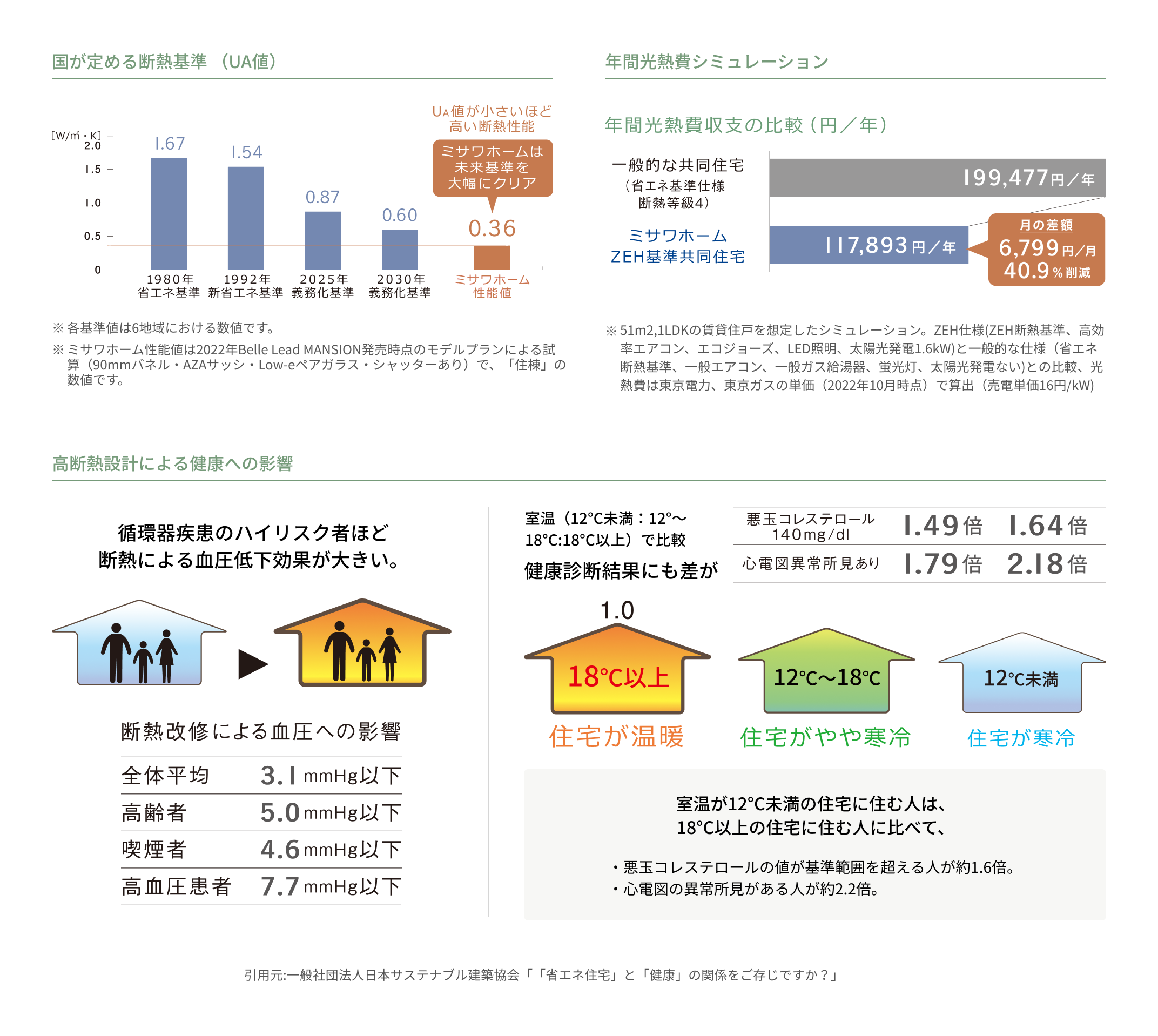 technology 01 graph image