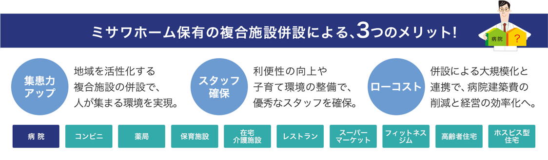 複合施設併設による、3つのメリット!