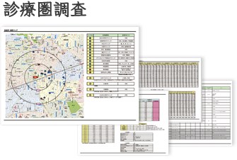 診療圏調査