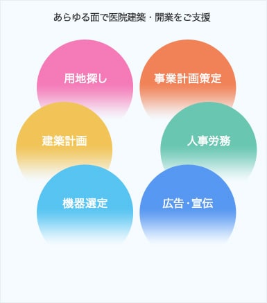 あらゆる面で医院建築･開業をご支援