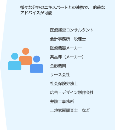 様々な分野のエキスパートとの連携で、的確な
アドバイスが可能