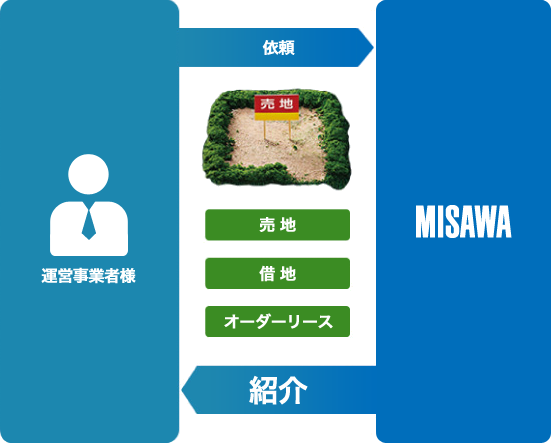 MISAWA MRD