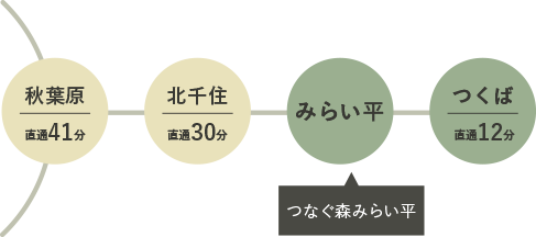 路線図
