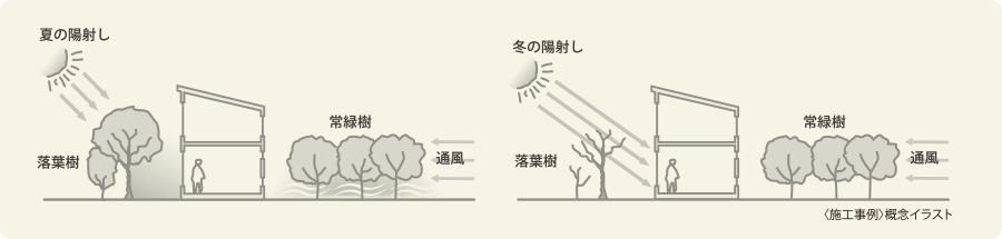 住環境デザイン