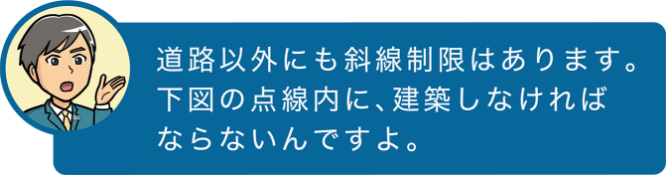 道路以外にも斜線制限はあります。下図の点線内に、建築しなければならないんですよ。