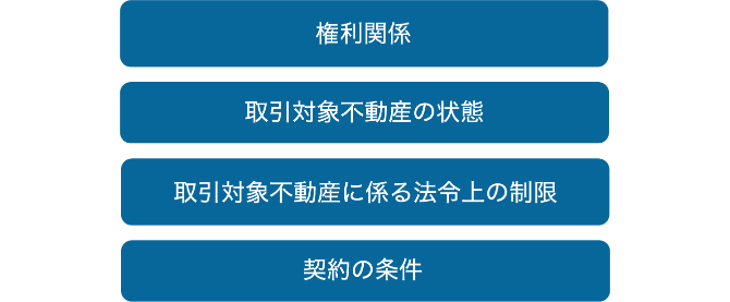 権利関係 取引対象不動産に係る法令上の制限 取引対象不動産の状態 契約の条件