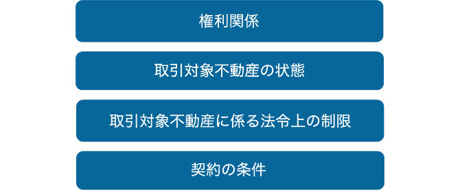 権利関係　取引対象不動産に係る法令上の制限　取引対象不動産の状態　契約の条件