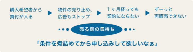 「
条件を煮詰めてから申し込みして欲しいなぁ」