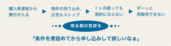 「
    条件を煮詰めてから申し込みして欲しいなぁ」