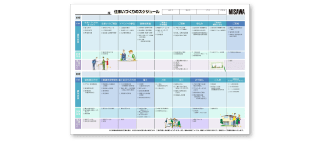 住まいづくりのスケジュール