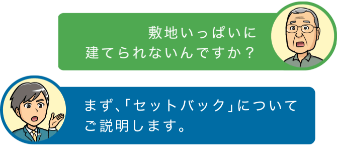 敷地いっぱいに建てられないんですか？　まず、「セットバック」についてご説明します。