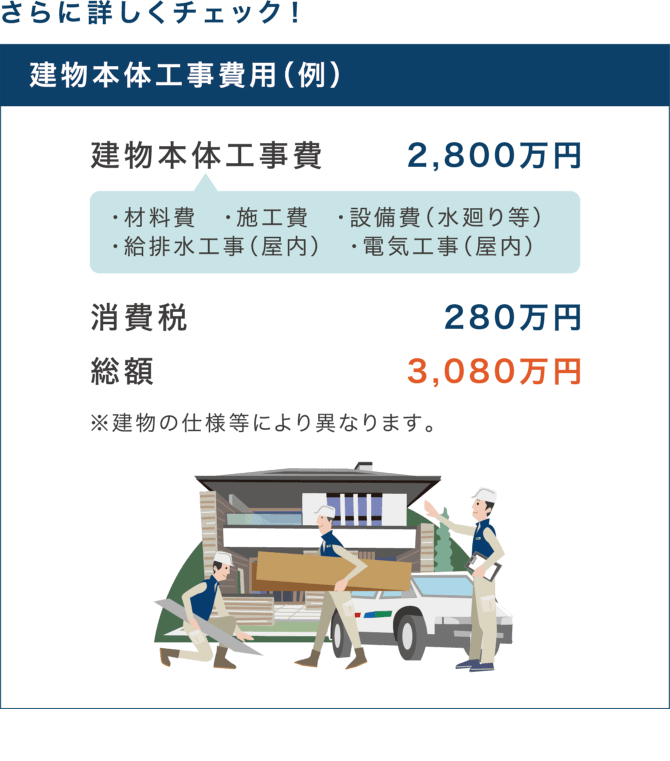 さらに詳しくチェック!建物本体工事費用(例)