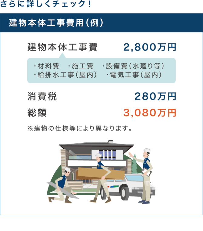 さらに詳しくチェック！建物本体工事費用（例）