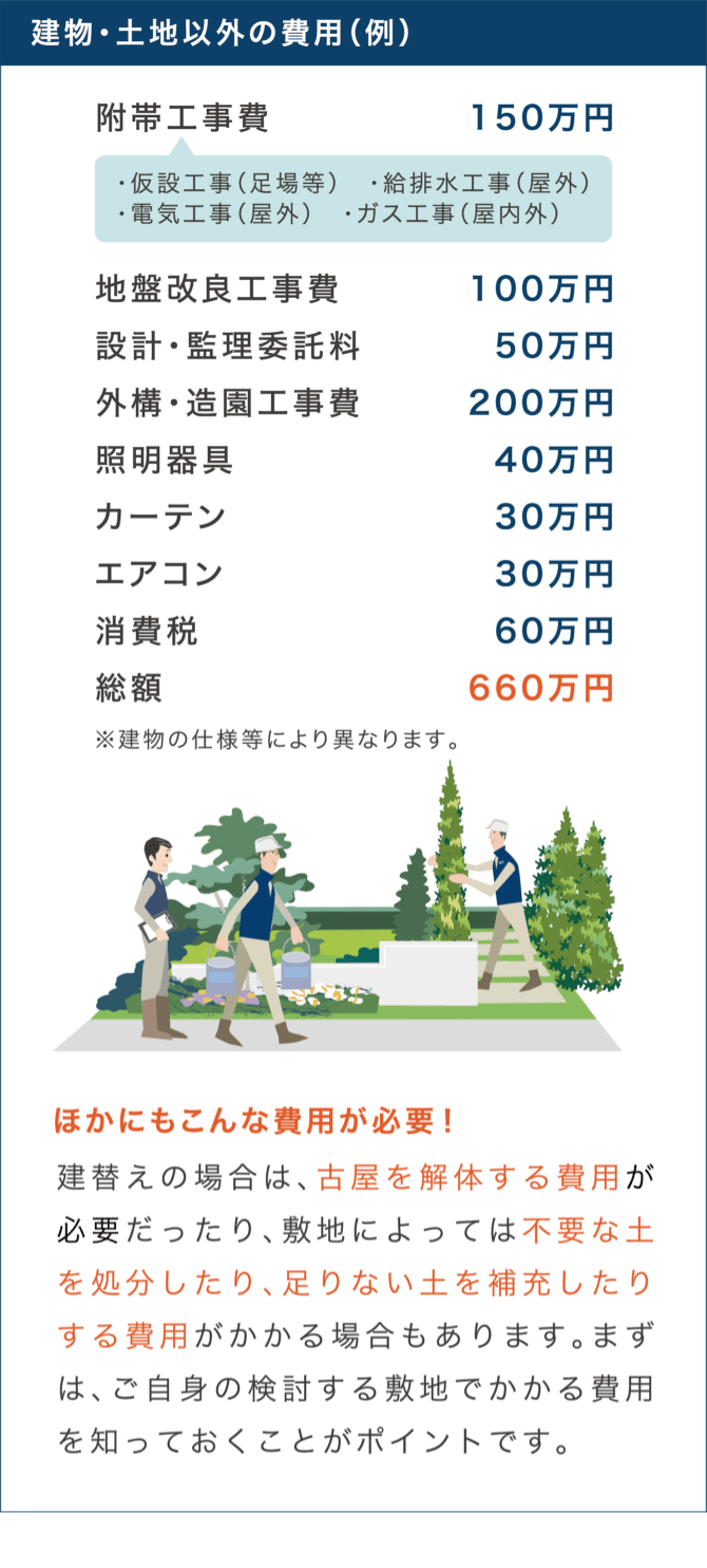 建物・土地以外の費用(例)