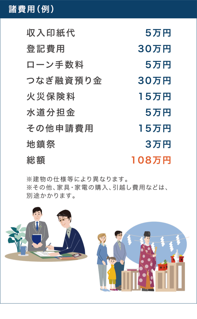 諸費用(例)