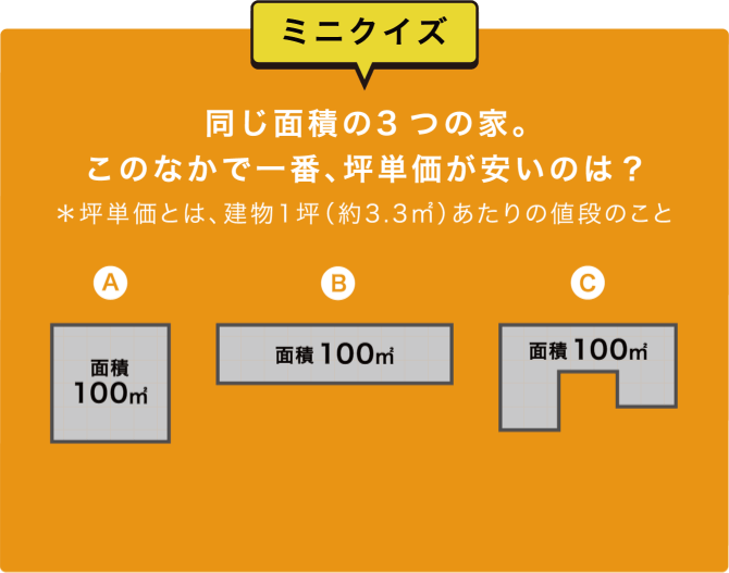 ミニクイズ 同じ面積の3つの家。このなかで一番、坪単価が安いのは?