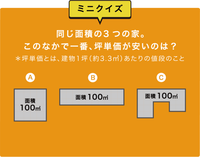 ミニクイズ 同じ面積の３つの家。このなかで一番、坪単価が安いのは？