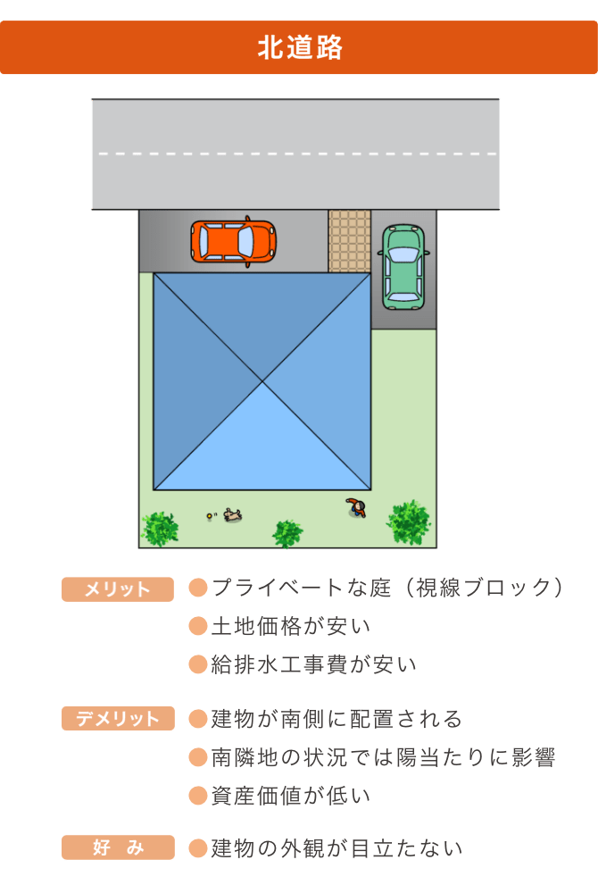 北道路