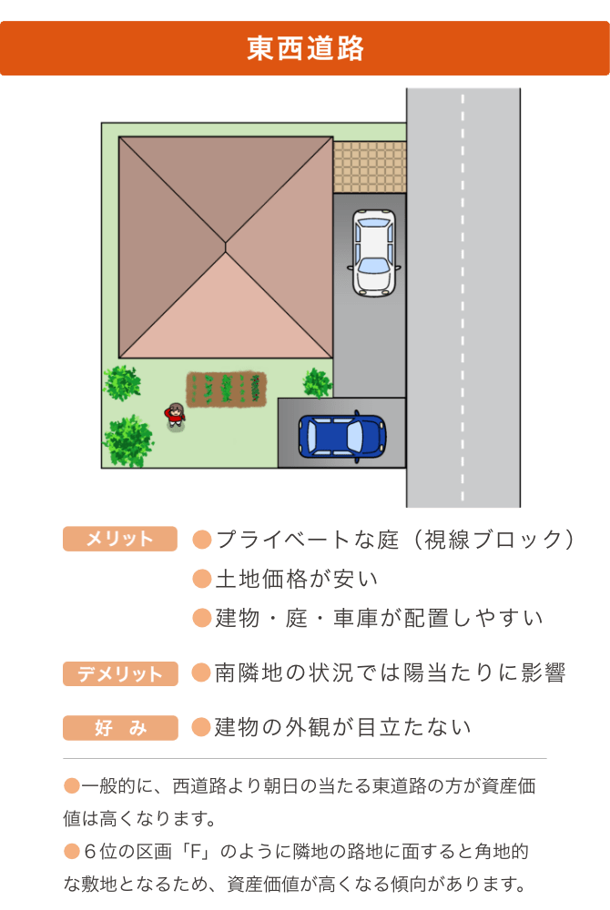 東西道路