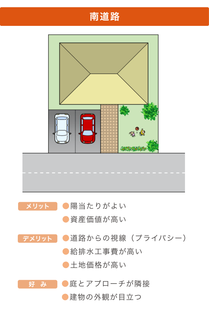 南道路