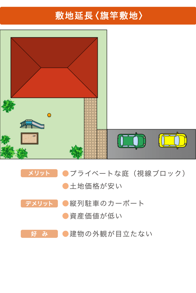 敷地延長