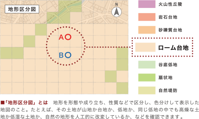 地形区分図