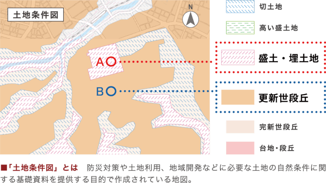 土地条件図