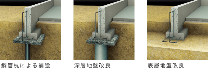 鋼管杭による補強 深層地盤改良 表層地盤改良