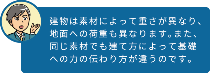 建物は素材によって重さが異なり、地面への荷重も異なります。また、同じ素材でも建て方によって基礎への力の伝わり方が違うのです。