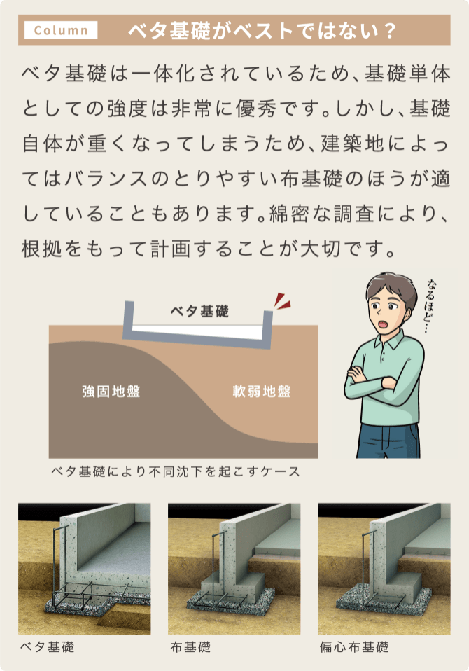Column ベタ基礎がベストではない?