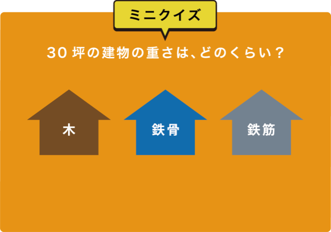 ミニクイズ 30坪の建物の重さは、どのくらい?