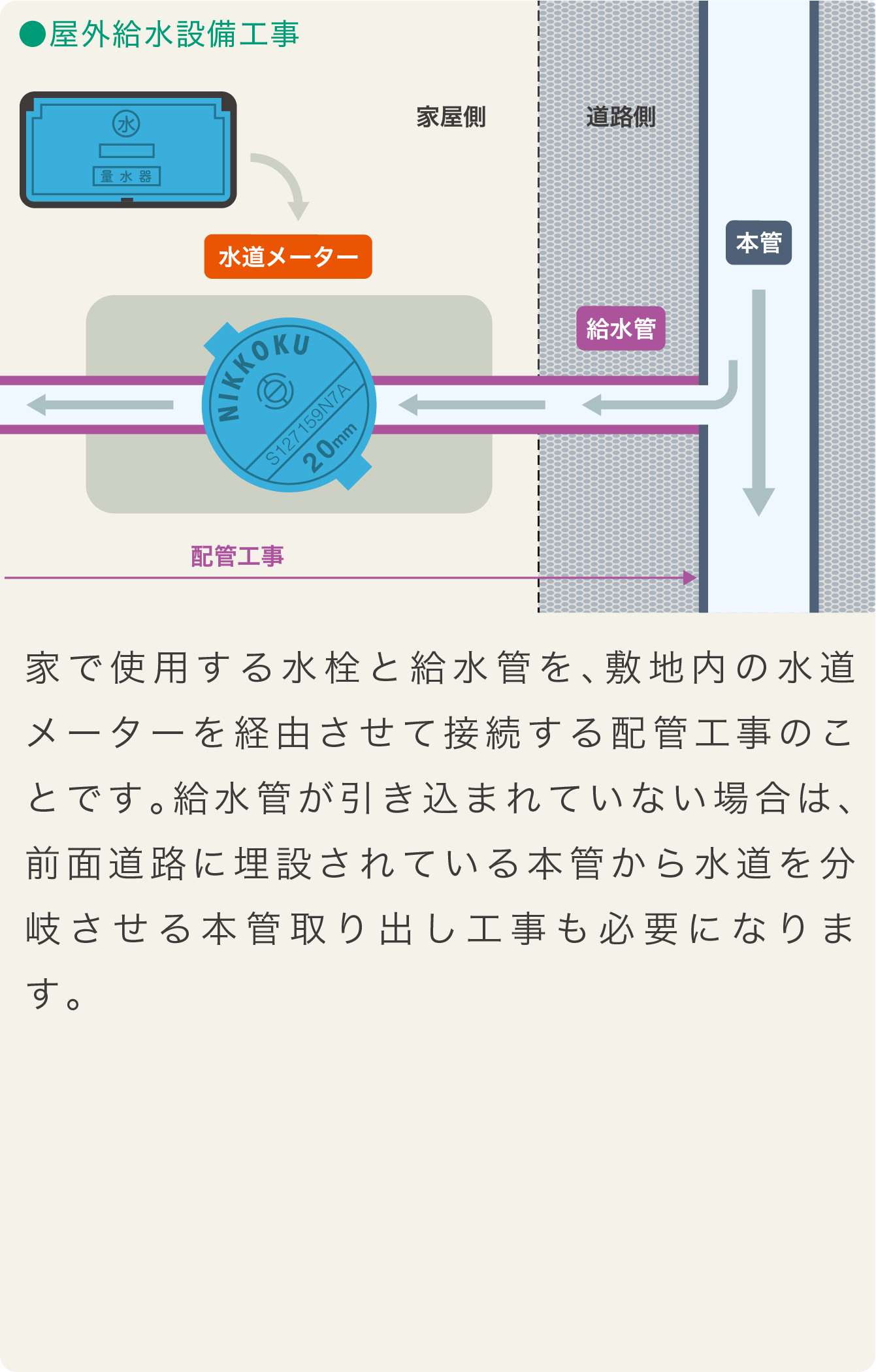 屋外給水設備工事