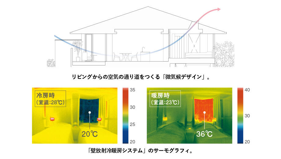 パーソナライズ化ソリューション2