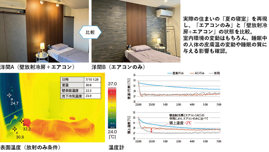 壁放射冷暖房システム