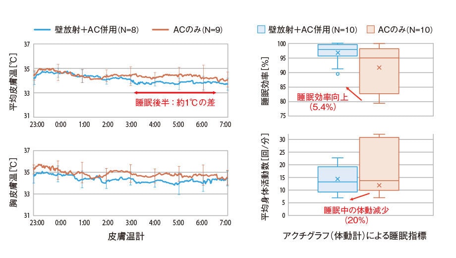 壁放射冷暖房システム