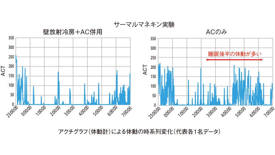 壁放射冷暖房システム