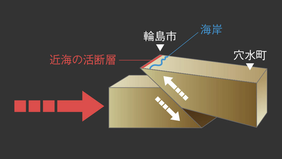 活断層イメージ図