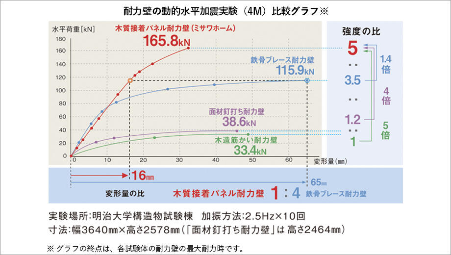 木質パネル2