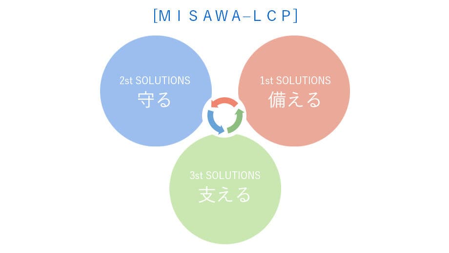 MISAWA-LCP