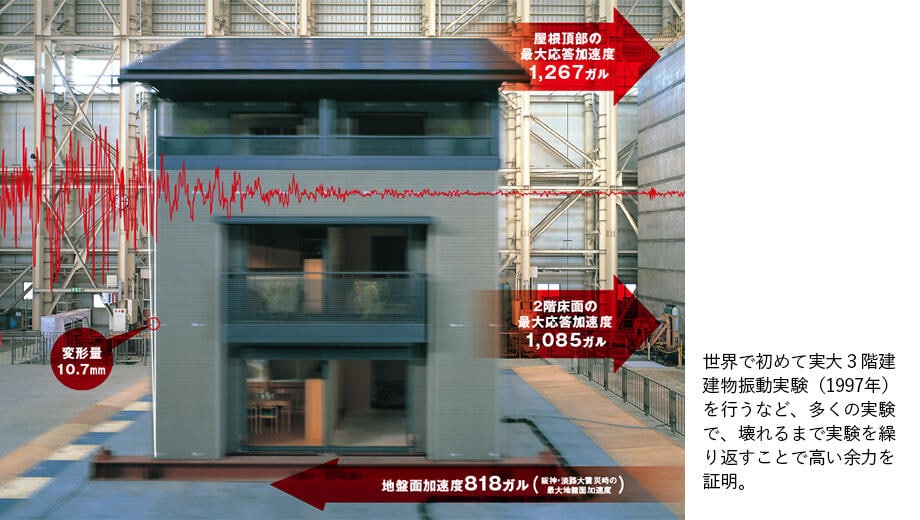 対策1　実大実証実験で耐震性強化