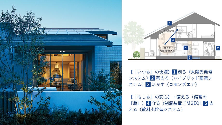 対策5　レジリエント×LCCMの住まいへ