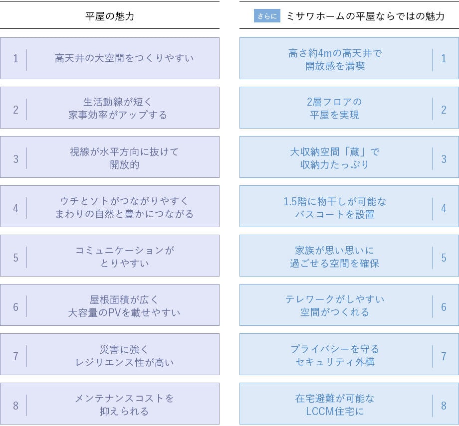 ポイント