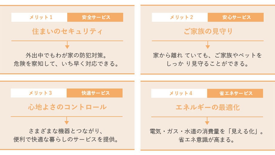 IoT住宅のメリット